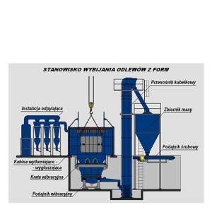 Sockets and technological lines